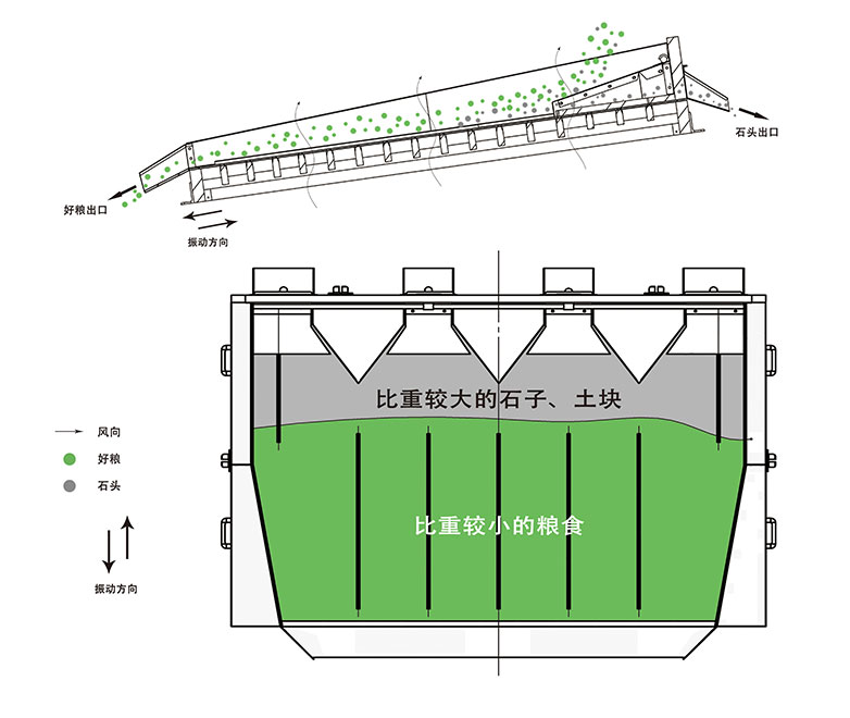1591233113944869.jpg 去石機(jī).jpg